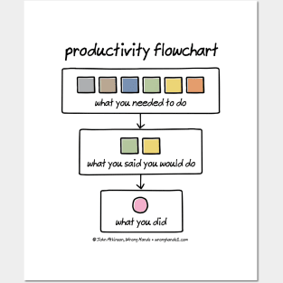 productivity flowchart Posters and Art